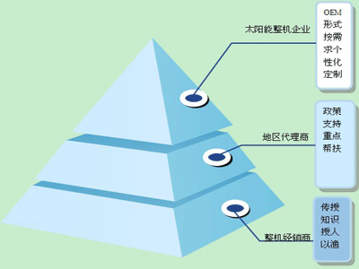 【西子儀表】“黃金分割”重新定義營銷模式