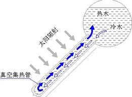 點擊查看原圖