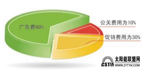 太陽能企業(yè)：億元時代如何控制選產(chǎn)投入