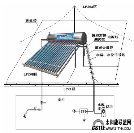 太陽能也有亞健康 你家熱水器夠給力嗎?
