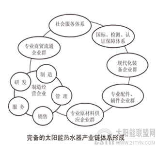產業升級形成中國式產業發展模式
