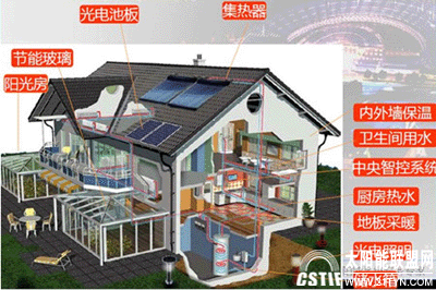 【皇明】太陽能3G系統 給人們帶來全新體驗