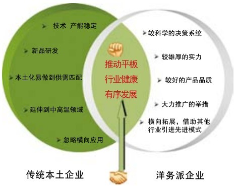 推動(dòng)平板發(fā)展的中堅(jiān)力量