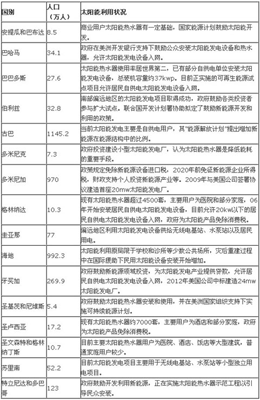 加勒比地區(qū)太陽能市場(chǎng)前景廣闊