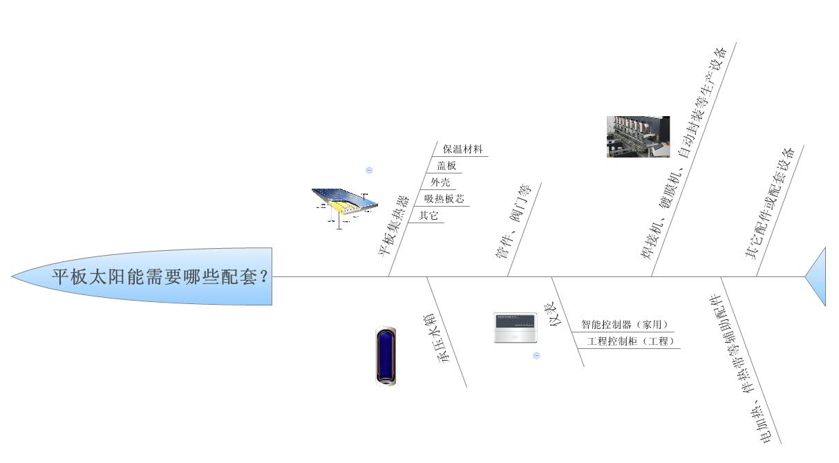 打通配套通路 迎來平板第二春