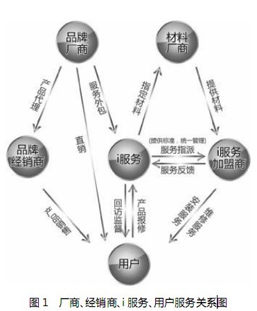 完善售后服務 太陽能行業才能更好發展