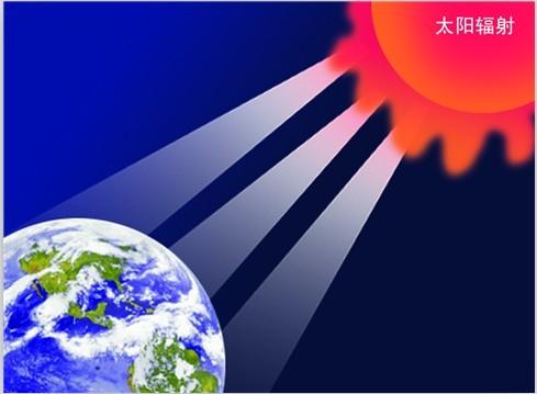 太陽能光熱飛揚