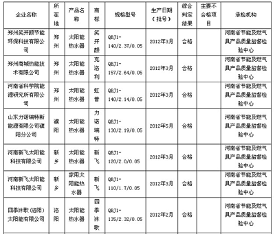 河南兩批次家用太陽能熱水器抽查不合格