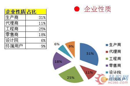 太陽能行業(yè)第三季度買家行為分析報告