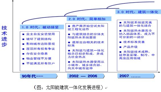 【夏博士】太陽能獲中國能源創新獎