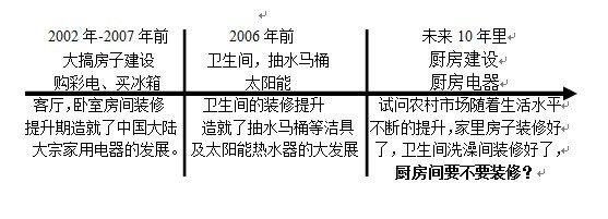 新環境下的太陽能經銷商何去何從？