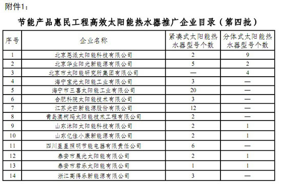 第四批太陽能熱水器惠民工程入圍名單