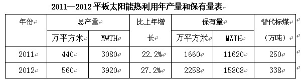 中國太陽能進入“平時代”