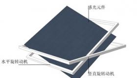 城市綠肺，會呼吸的建筑