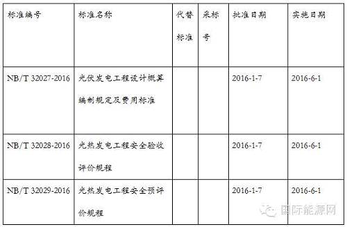 濟南市農業局、財政局關于申報2016年<a href=/topic/586.html target=_blank>光伏農業</a>示范園建設項目的通知