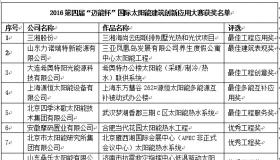 2016邁能杯大賽太陽能建筑“奧斯卡”榜單出爐