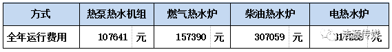 點擊打開原圖